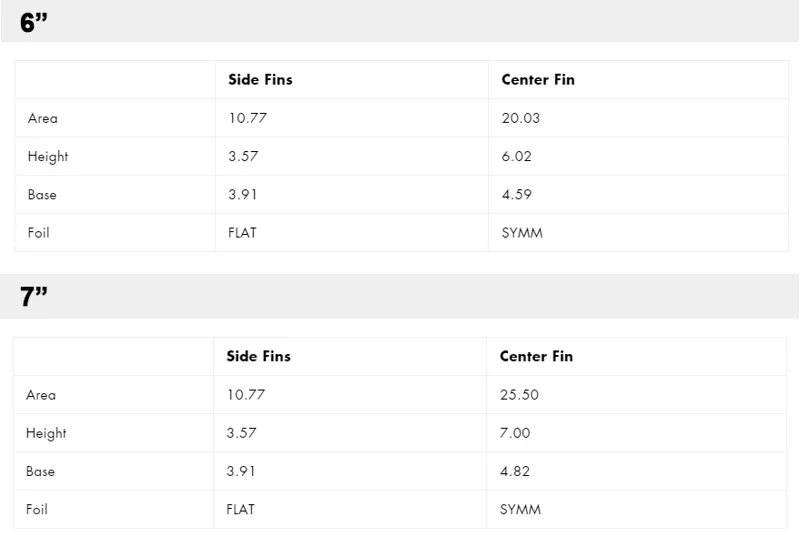 Futures Fins Hayden Shapes Alpha Single + Side Bytes Fin Set-1