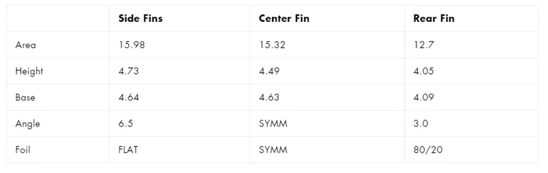 Futures Fins CI Al Merrick Techflex Tri-Quad Fin Set-1