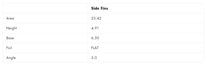 Futures Fins Christenson Fibreglass Keels Twin Fin Set-2