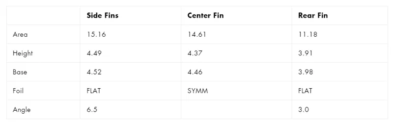 Futures Fins Christenson Honeycomb Tri-Quad Fin Set-3