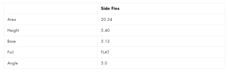 Futures Fins Christenson Fibreglass Twin Fin Set-2