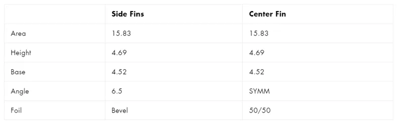 Futures Fins DHD Honeycomb Large Tri Fin Set-3