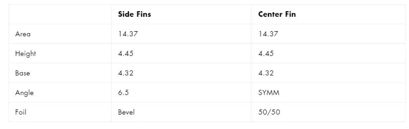 Futures Fins DHD Honeycomb Medium Tri Fin Set-3