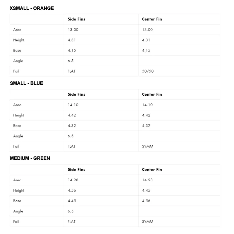 Futures Fins John John Alpha Tri Fin Set-6