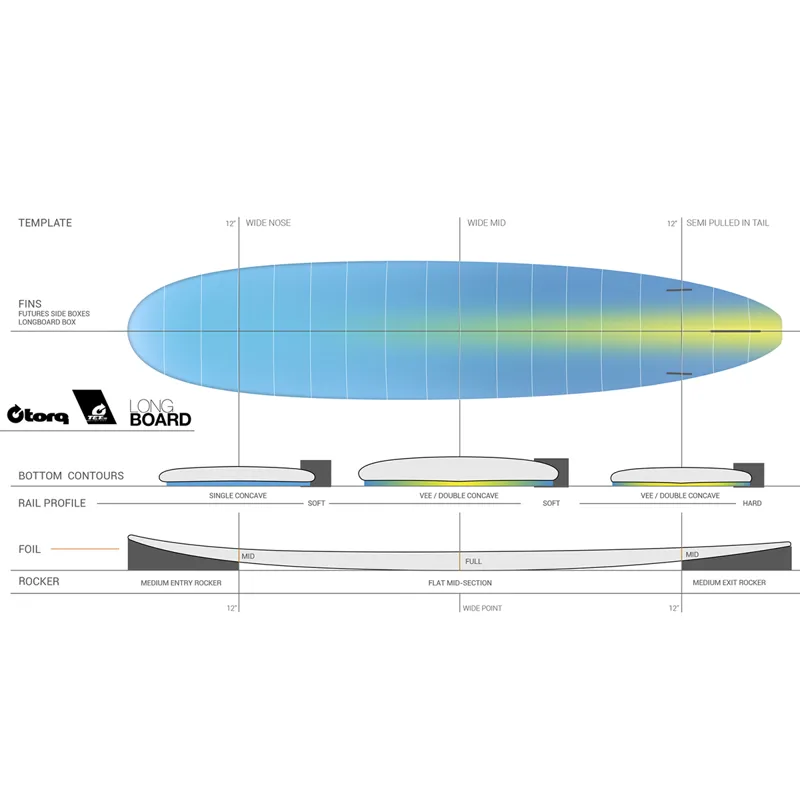 Torq Longboard Surfboard in Stone with Fibre Pattern - Futures-1