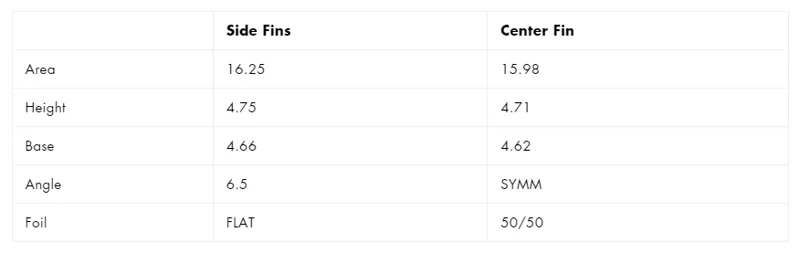 Futures Fins Mayhem Honeycomb Large Tri-Quad Fin Set-1