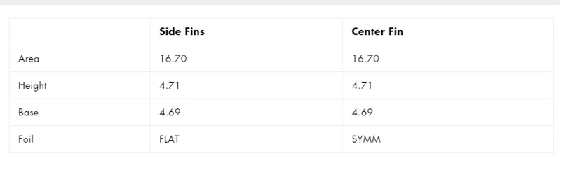 Futures Fins Pancho Fibreglass Tri Fin Set-2