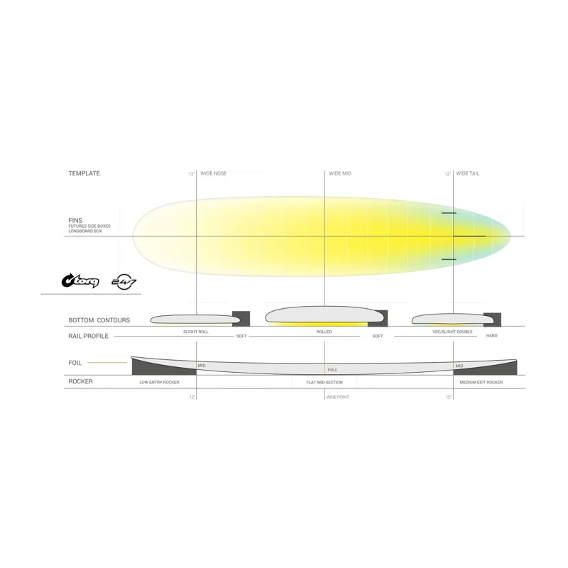 Torq 24/7 Longboard Surfboard in Sand - Futures-1