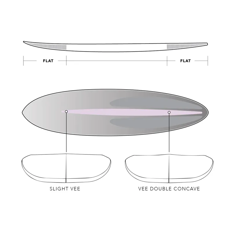 JS Industries Big Baron PE Surfboard in Storm - Futures-1