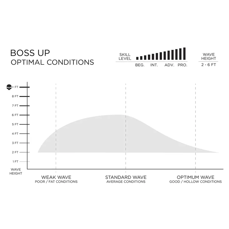 Slater Designs I-Bolic Boss Up Surfboard - Futures-11
