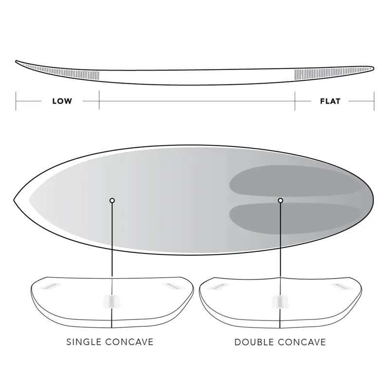 JS Industries Bull Run Surfboard - Futures-9