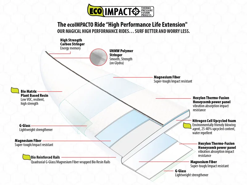 LibTech Lost Puddle Jumper Surfboard-2