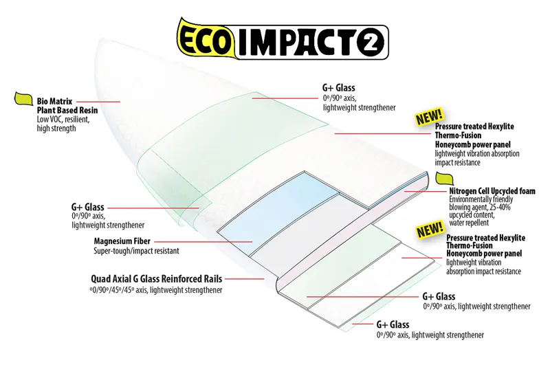 LibTech 2026 Lost RNF 96 Surfboard-1