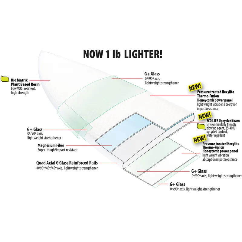 LibTech 2026 Lost Puddle Jumper Surfboard-2
