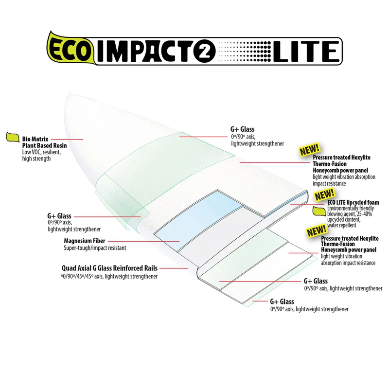 LibTech Lost Party Platter Surfboard-4