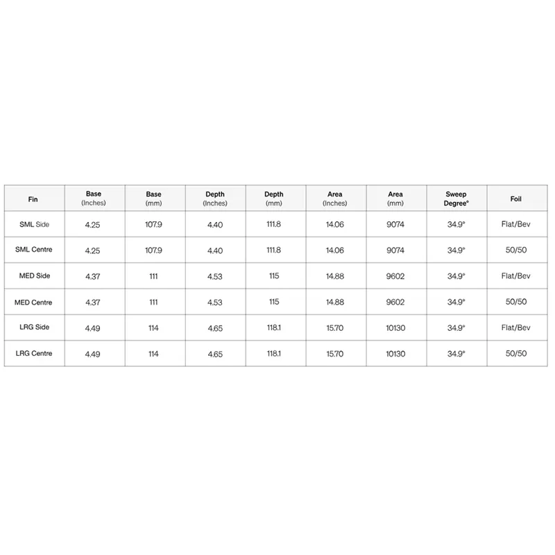 FCS II Mason Ho PC Aircore Tri Fin Set in Code Red-7