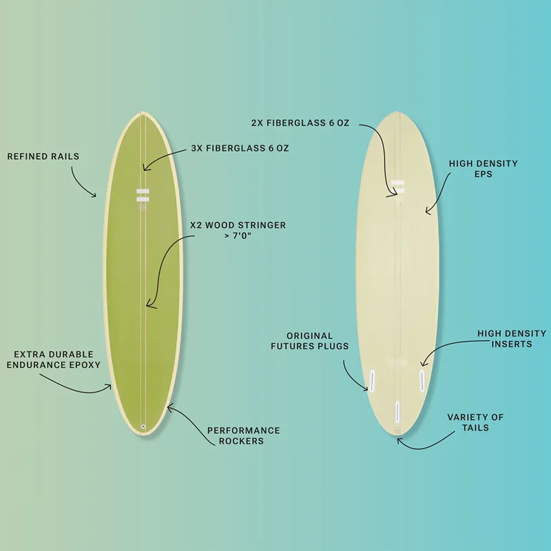 Indio Mid Length Surfboard in Mint - Futures-4
