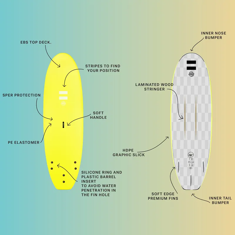 Indio Easy Rider 7ft 00 Soft Surfboard in Forest-1