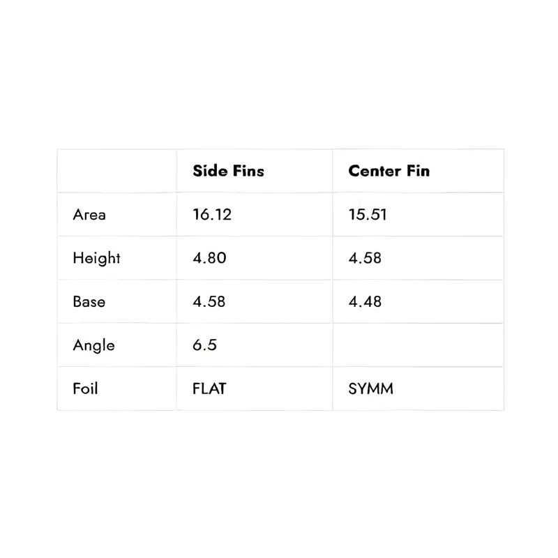 Futures Fins Eric Arakawa Fibreglass Tri Fin Set-2