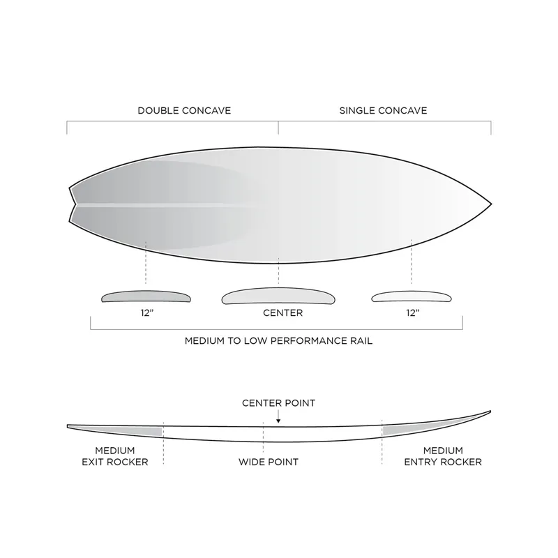 Slater Designs I-Bolic FRK Swallow Surfboard - Futures-5