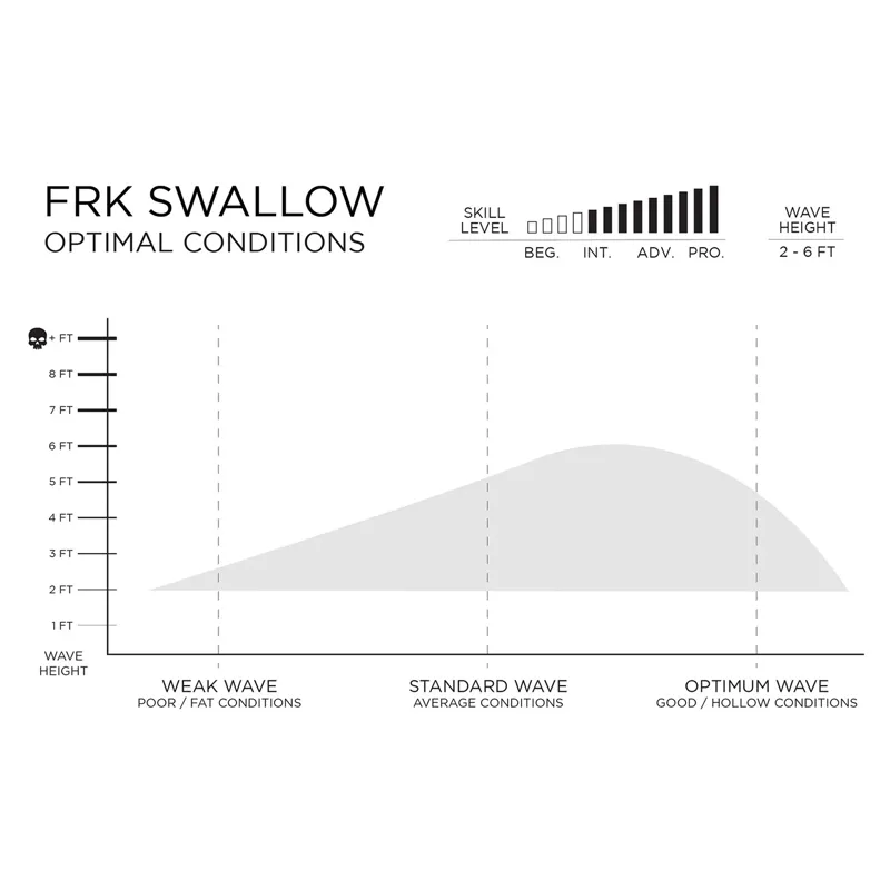 Slater Designs I-Bolic FRK Swallow Surfboard - Futures-6