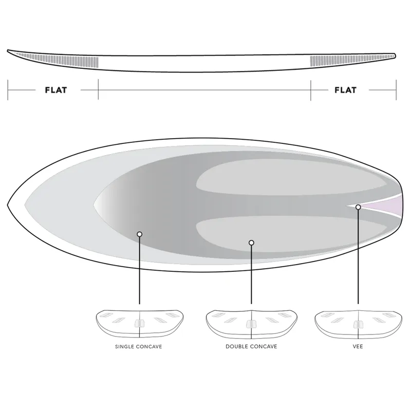 JS Industries Flame Fish 5ft 09 Surfboard - FCS2-6