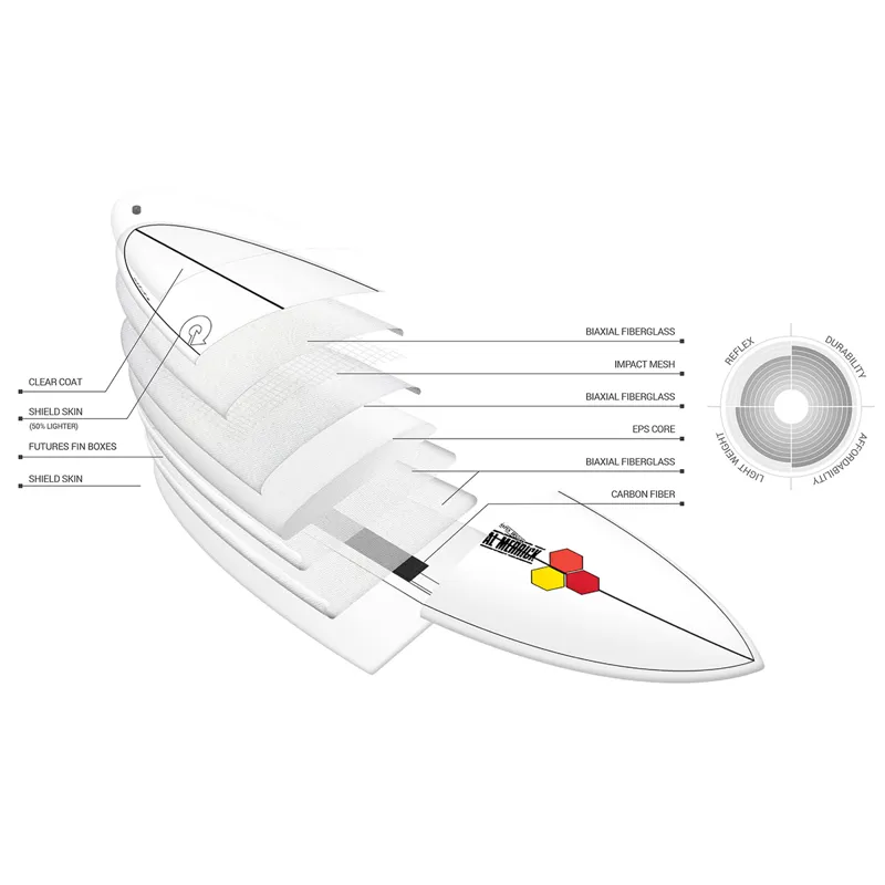 Torq CI M23 Surfboard with White Rails and Pinline - Futures-1