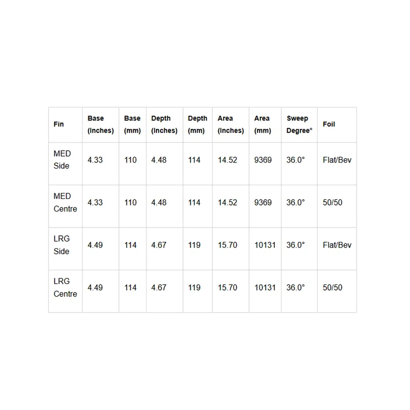 FCS II Mick Fanning GF Fusion Tri Fin Set in Smoke/White-12