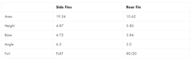 Futures Fins Mayhem Fibreglass Evil Quad Fin Set-3