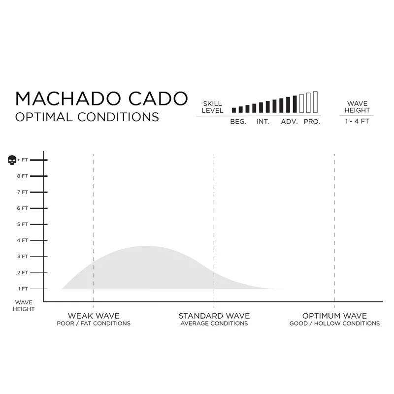 Firewire Helium Machadocado Surfboard - Futures-11