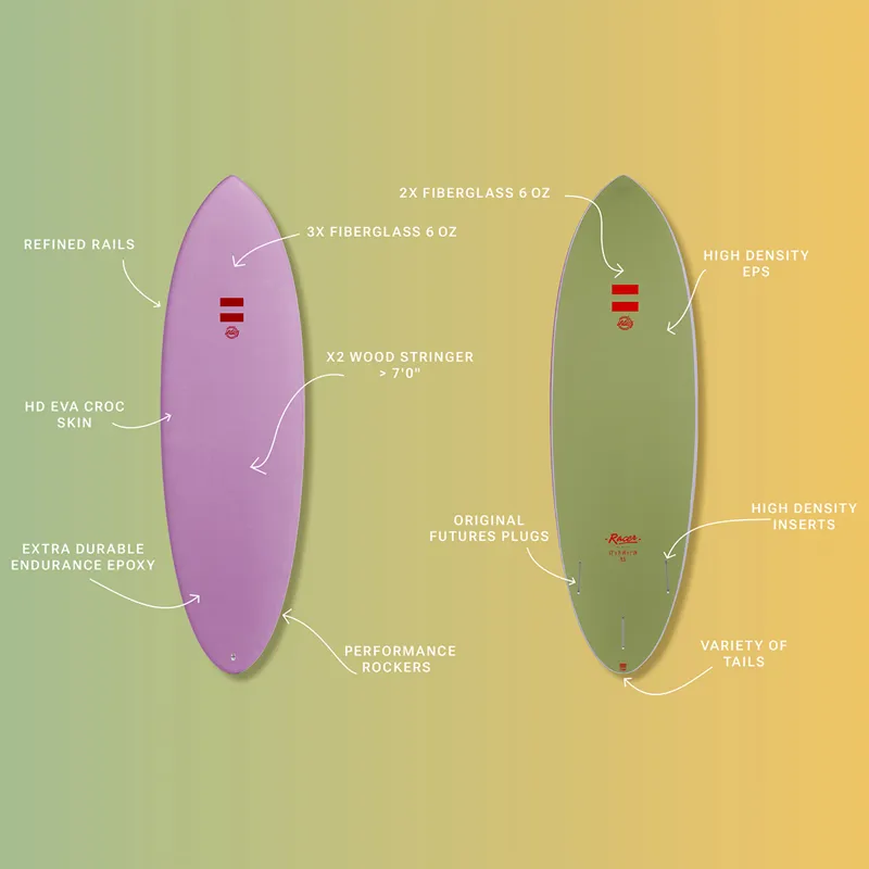 Indio Ultra Mid Length Surfboard in Mint - Futures-1