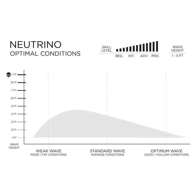 Firewire Ibolic Neutrino - Futures-9