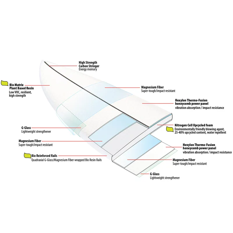 LibTech Lost Crowd Killer Surfboard-2