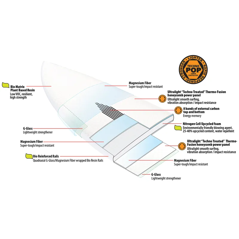 LibTech Lost Puddle Jumper High Performance Surfboard - Futures-1