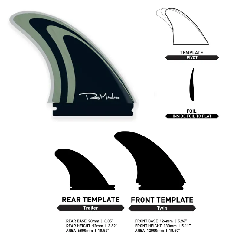 Machado Twin + 1 Fin Set for Futures Fin System-5