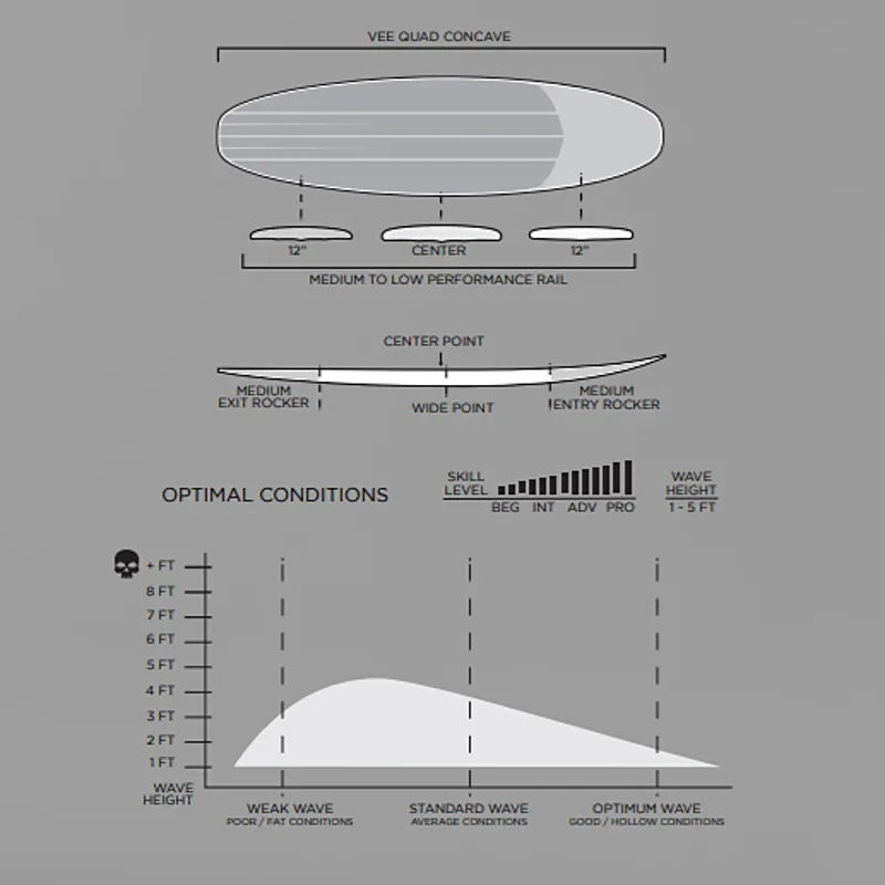Firewire Volcanic Revo Max Surfboard - Futures-1
