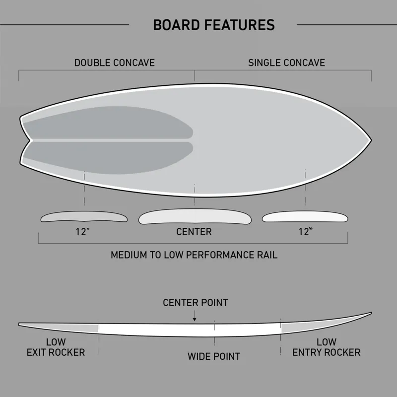 Firewire Helium Seaside  Limited Edition Blue Surfboard - Futures-5