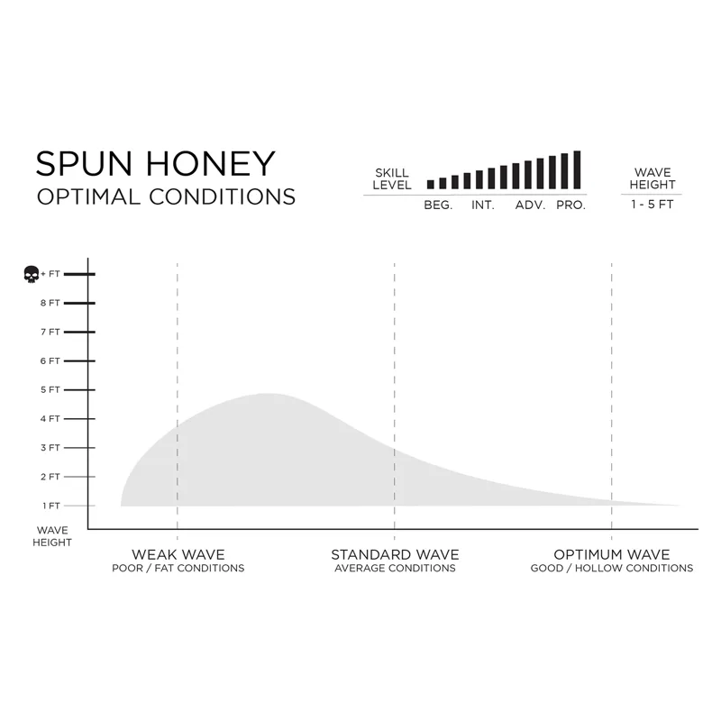 Firewire Helium Spun Honey Surfboard - Futures-7
