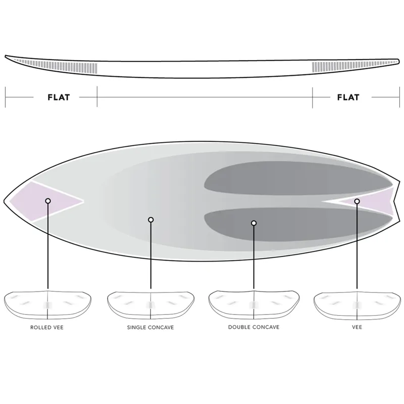 JS Industries Sub Xero HYFI Surfboard - FCS-2