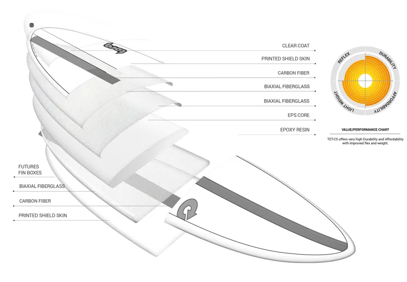 Torn Red/Carbon Strip Fun V Surfboard - Futures-4