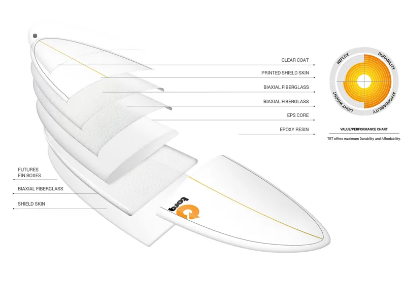 Torq Grey/Pinline Fun V Surfboard - Futures-4