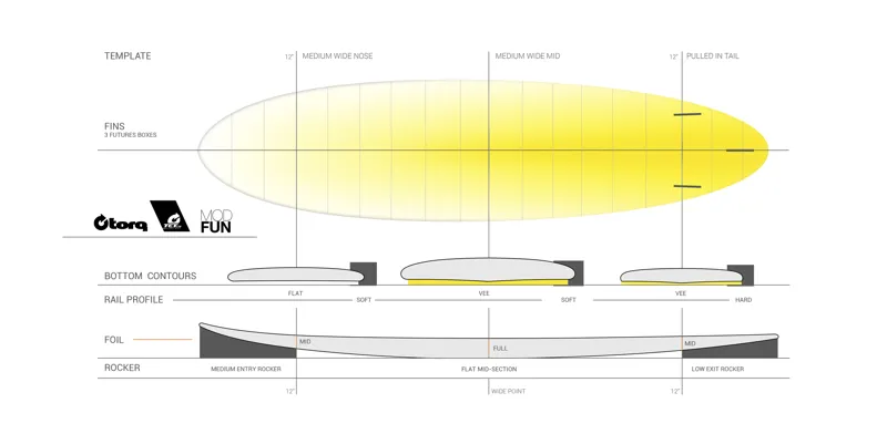Torq Miami Blue/Carbon Strip Fun Surfboard - Futures-5