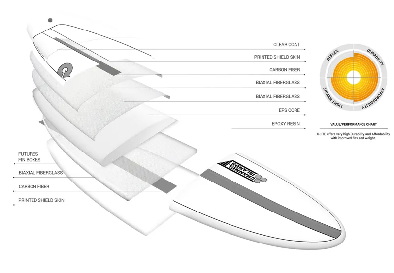 Torq White/Carbon Strip CI Chancho Surfboard  - Futures-5