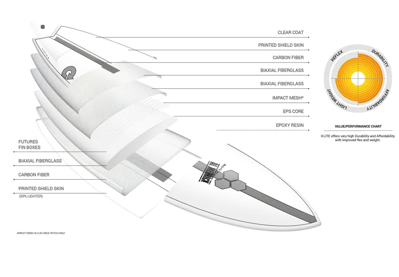 Torq CI PodMod Surfboard with Graphite Rails and Pinline - Futures-5