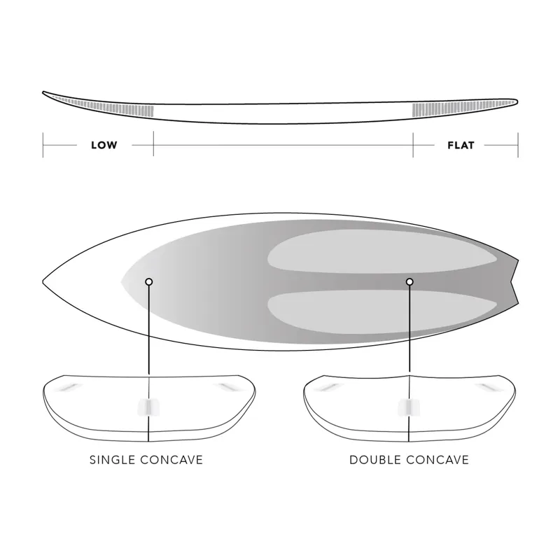 JS Industries Xero Fusion Surfboard - FCS-3