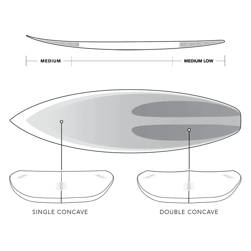 JS Industries Xero Gravity HYFI Surfboard - FCS-1