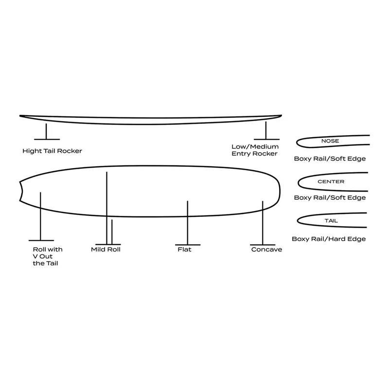Surftech Wayne Rich Wildcard 3 Surfboard in NFT-12