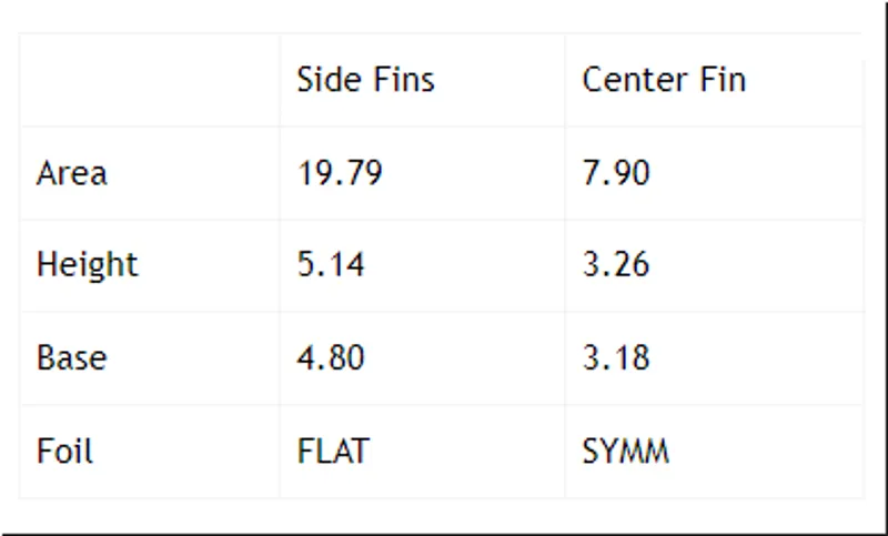 Futures Fins CI Al Merrick Alpha Medium Tri Fin Set-1