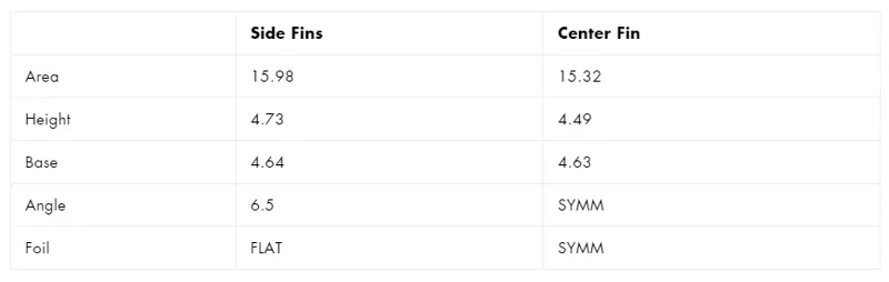 Futures Fins CI Al Merrick Techflex Large Tri Fin Set-2