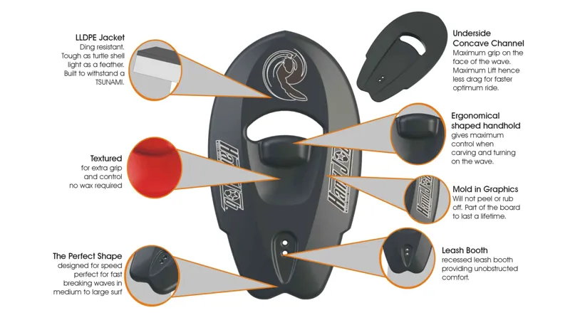 Hand Job / MIG Body Surf Board Package / Red-1